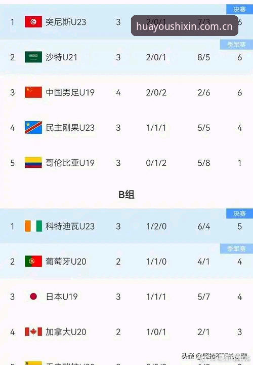 华而有实电竞水位分析 资深老编复盘:U19国足土伦杯折戟,一场失利背后的“华而有实”冷观察